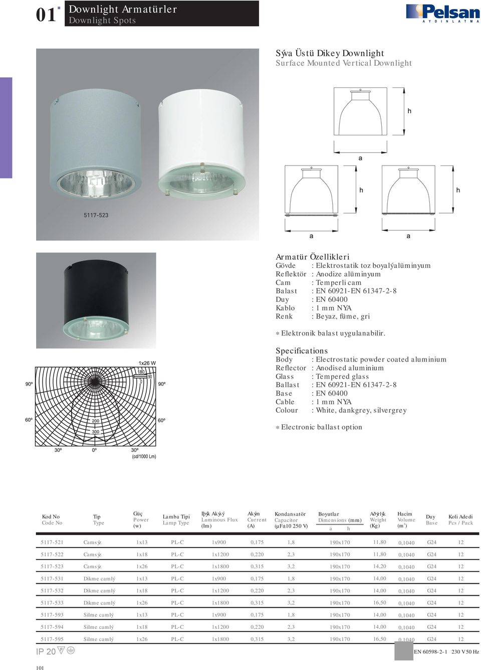 : Electrosttic powder coted luminium Glss : Tempered glss Bllst : EN 60921-EN 61347-2-8 : EN 60400 Cble Colour : Wite, dnkgrey, silvergrey * Electronic bllst option Akým Current (A) 5117-521 Cmsýz 0,