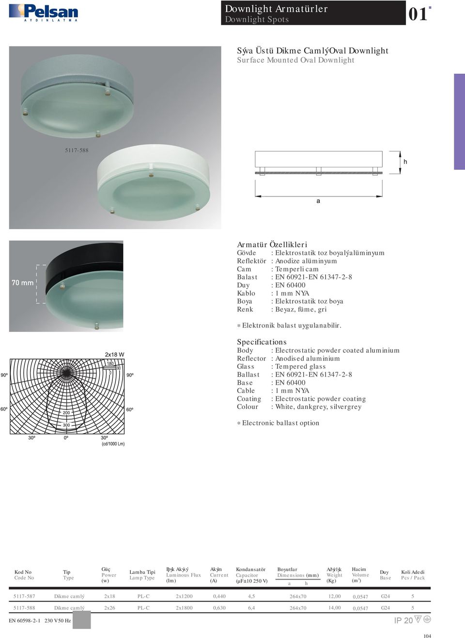 : Electrosttic powder coted luminium Glss : Tempered glss Bllst : EN 60921-EN 61347-2-8 : EN 60400 Cble Coting : Electrosttic powder coting Colour : Wite,