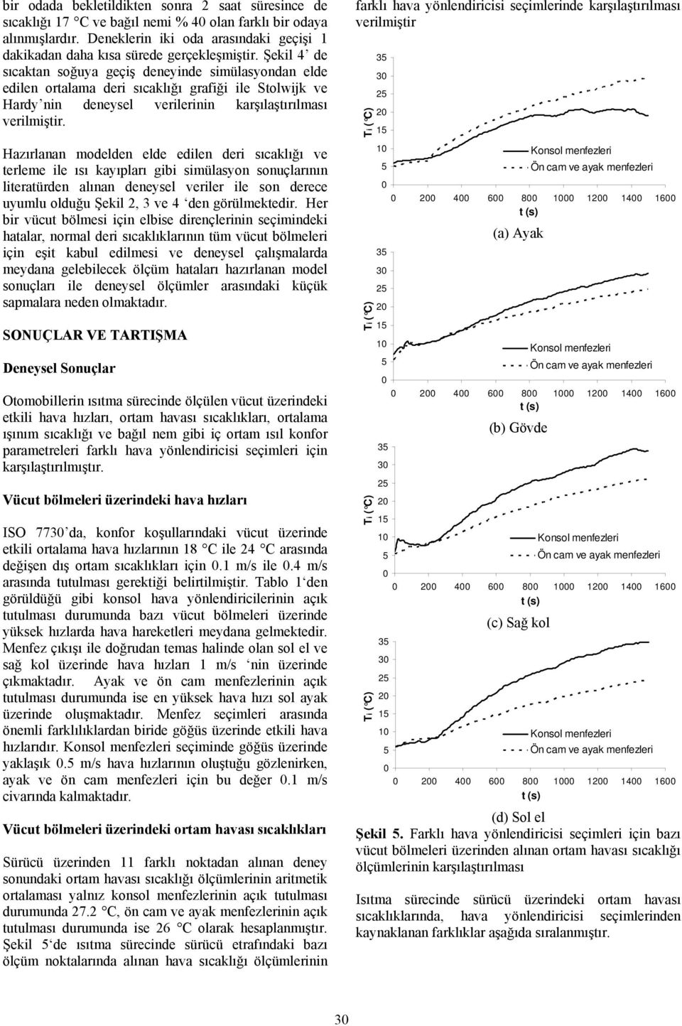 Şekil 4 de sıcaktan soğuya geçiş deneyinde simülasyondan elde edilen ortalama deri sıcaklığı grafiği ile Stolwijk ve Hardy nin deneysel verilerinin karşılaştırılması verilmiştir.