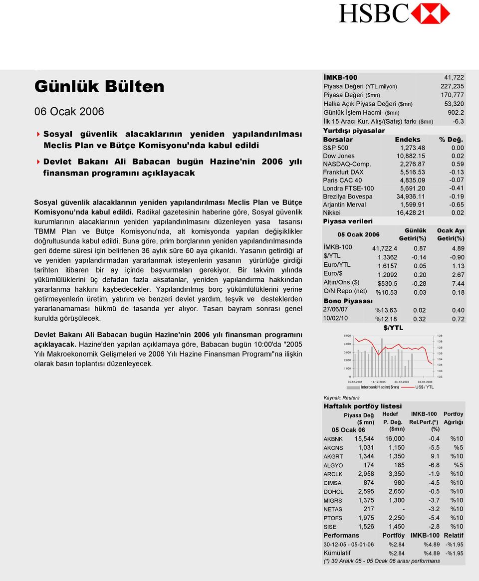 Radikal gazetesinin haberine göre, Sosyal güvenlik kurumlarının alacaklarının yeniden yapılandırılmasını düzenleyen yasa tasarısı TBMM Plan ve Bütçe Komisyonu'nda, alt komisyonda yapılan