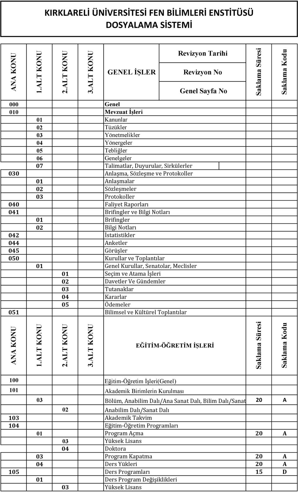 Brifingler Bilgi Notları İstatistikler Anketler Görüşler Kurullar ve Toplantılar Genel Kurullar, Senatolar, Meclisler Seçim ve Atama İşleri Davetler Ve Gündemler Tutanaklar Kararlar Ödemeler Bilimsel