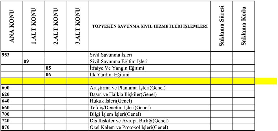 Basın ve Halkla İlişkiler(Genel) 640 Hukuk İşleri(Genel) 660 Tefdiş/Denetim İşleri(Genel) 700