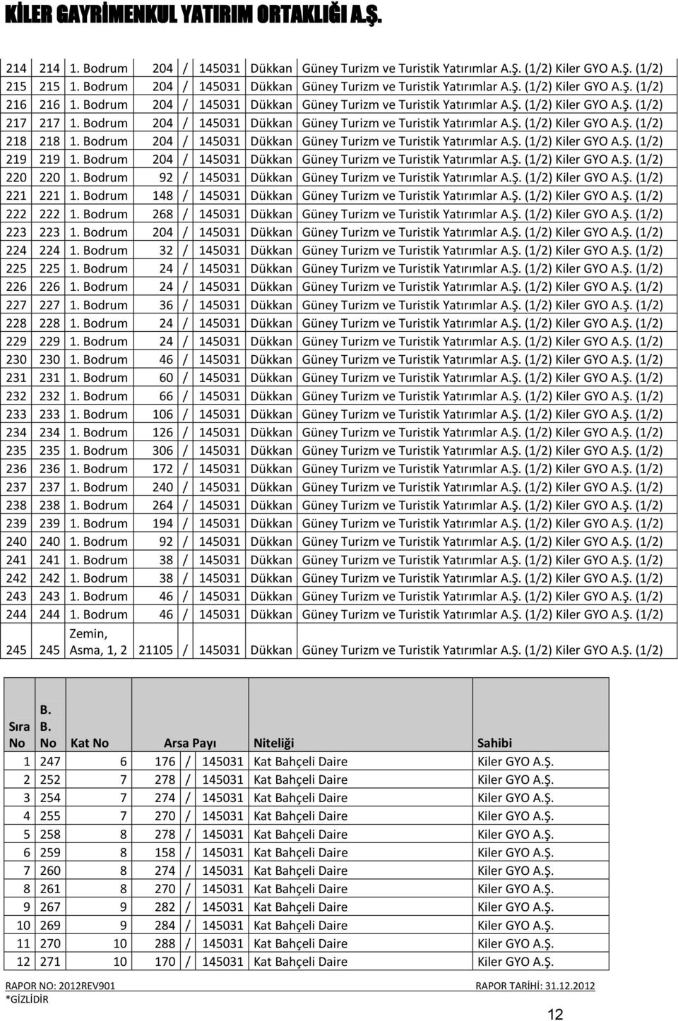 Bodrum 32 / 145031 Dükkan 225 225 1. Bodrum 24 / 145031 Dükkan 226 226 1. Bodrum 24 / 145031 Dükkan 227 227 1. Bodrum 36 / 145031 Dükkan 228 228 1. Bodrum 24 / 145031 Dükkan 229 229 1.