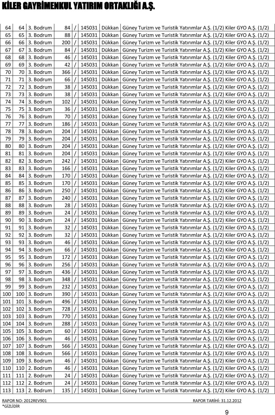 Bodrum 102 / 145031 Dükkan 75 75 3. Bodrum 36 / 145031 Dükkan 76 76 3. Bodrum 70 / 145031 Dükkan 77 77 3. Bodrum 186 / 145031 Dükkan 78 78 3. Bodrum 204 / 145031 Dükkan 79 79 3.