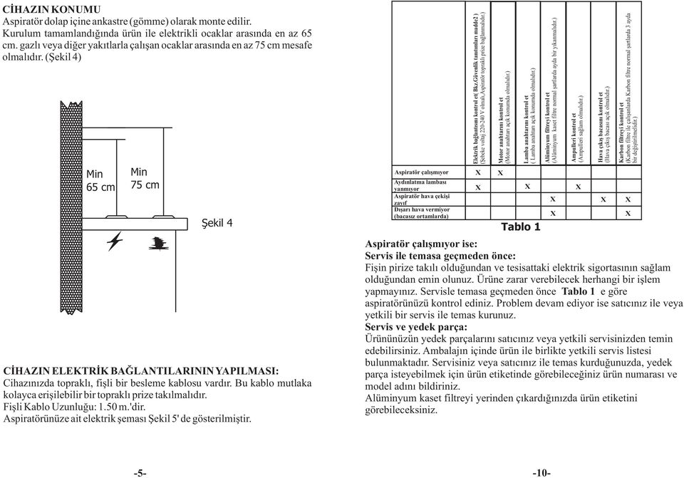 (Þekil 4) Min 65 cm Min 75 cm Þekil 4 CÝHAZIN ELEKTRÝK BAÐLANTILARININ YAPILMASI: Cihazýnýzda topraklý, fiþli bir besleme kablosu vardýr.