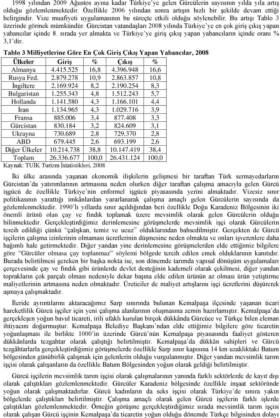 Gürcistan vatandaşları 2008 yılında Türkiye ye en çok giriş çıkış yapan yabancılar içinde 8. sırada yer almakta ve Türkiye ye giriş çıkış yapan yabancıların içinde oranı % 3,1 dir.