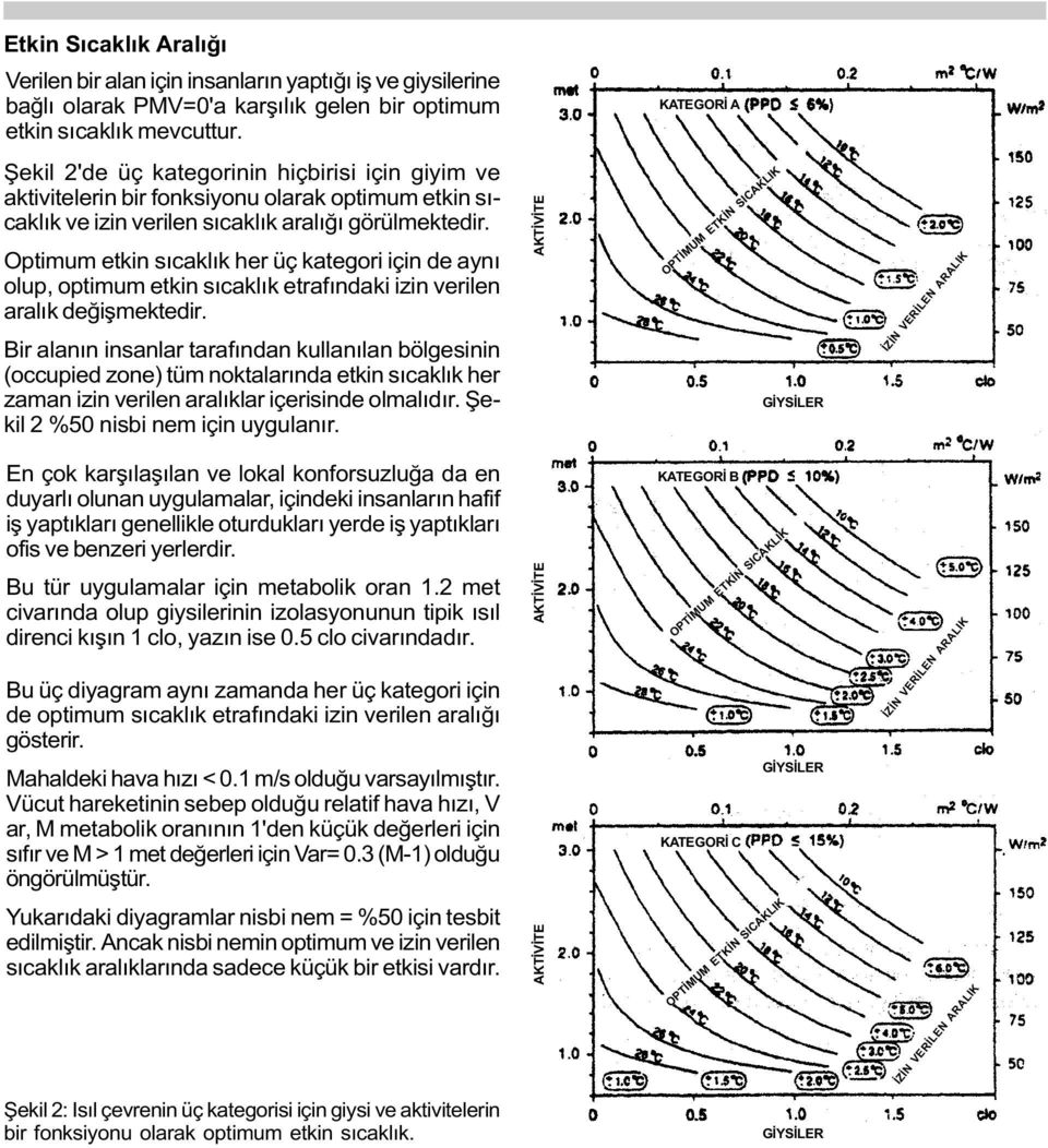 Optimum etkin sýcaklýk her üç kategori için de ayný olup, optimum etkin sýcaklýk etrafýndaki izin verilen aralýk deðiþmektedir.