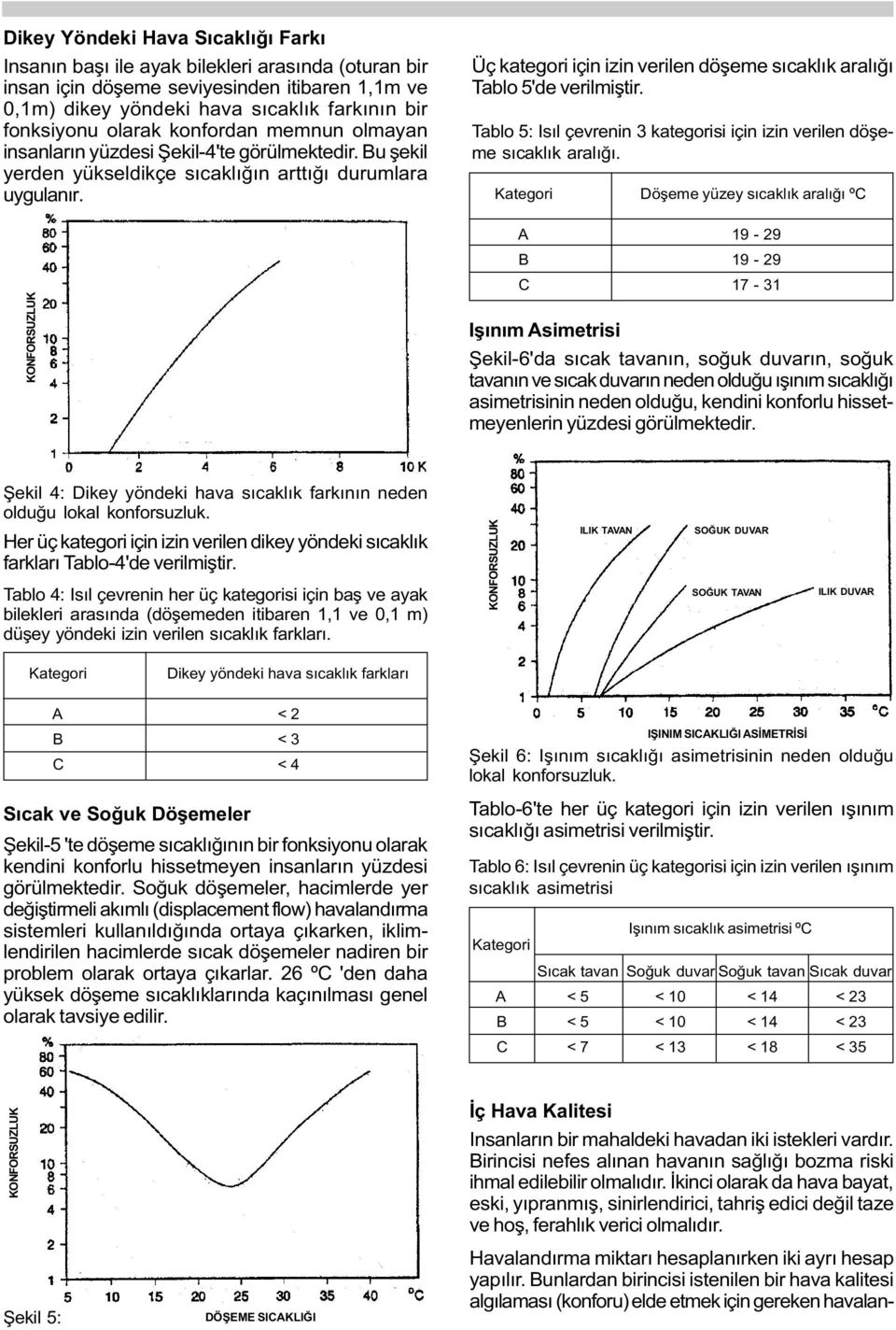 KON ORSUZLUK Üç kategori için izin verilen döþeme sýcaklýk aralýðý Tablo 5'de verilmiþtir. Tablo 5: Isýl çevrenin 3 kategorisi için izin verilen döþeme sýcaklýk aralýðý.