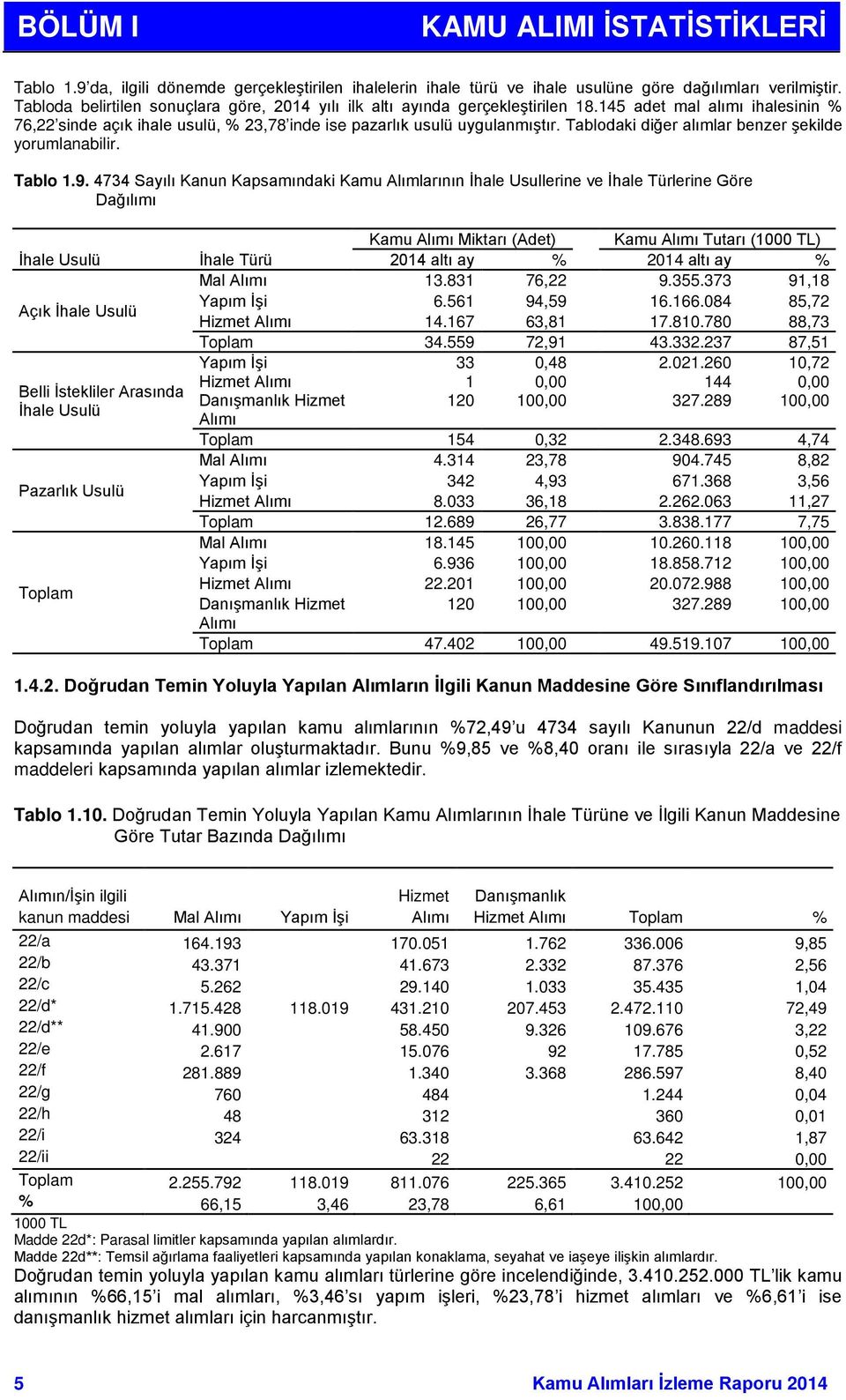 Tablodaki diğer alımlar benzer şekilde yorumlanabilir. Tablo 1.9.