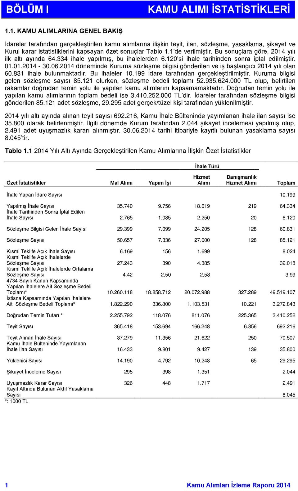 1 de verilmiştir. Bu sonuçlara göre, 2014 yılı ilk altı ayında 64.334 ihale yapılmış, bu ihalelerden 6.120 si ihale tarihinden sonra iptal edilmiştir. 01.01.2014-30.06.