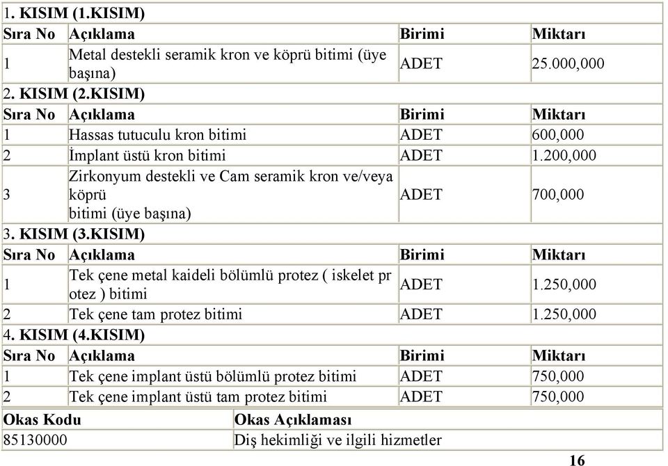 200,000 3 Zirkonyum destekli ve Cam seramik kron ve/veya köprü ADET 700,000 bitimi (üye başına) 3. KISIM (3.