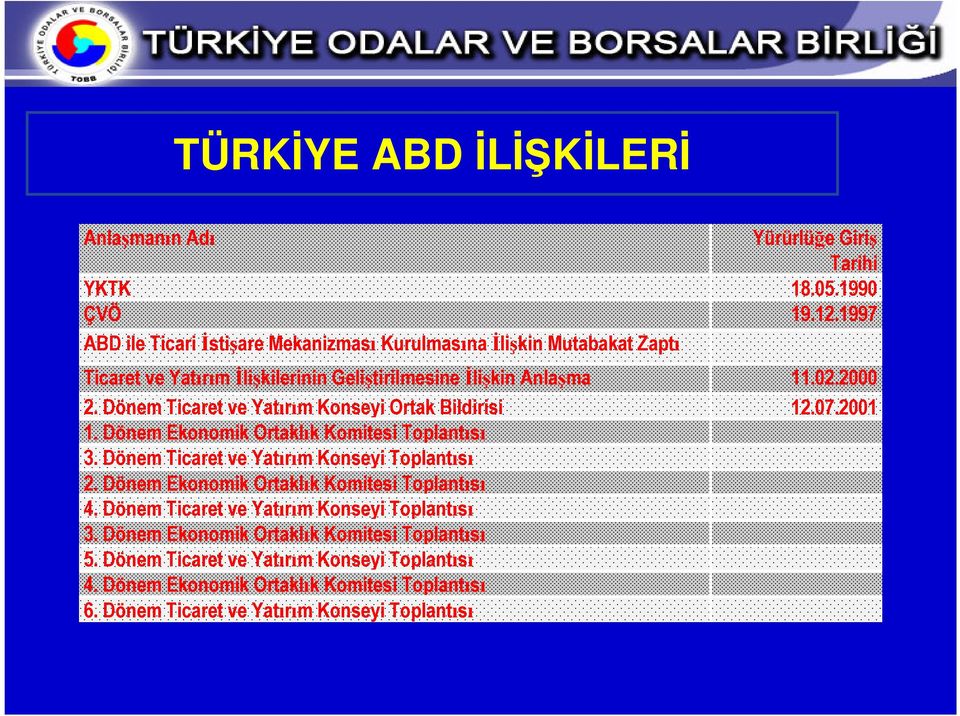 Dönem Ticaret ve Yatırım Konseyi Ortak Bildirisi 12.07.2001 1. Dönem Ekonomik Ortaklık Komitesi Toplantısı 3. Dönem Ticaret ve Yatırım Konseyi Toplantısı 2.