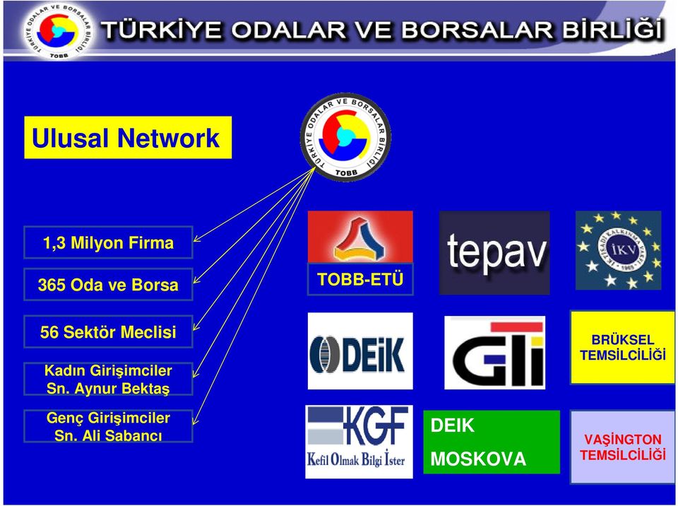 Aynur Bektaş Genç Girişimciler Sn.