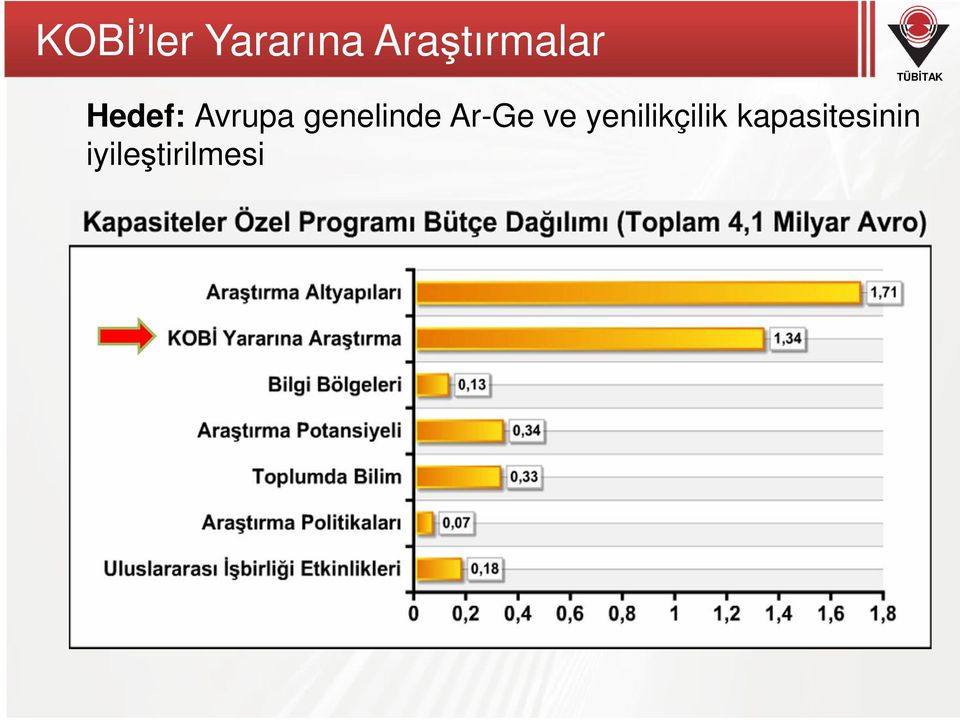 genelinde Ar-Ge ve