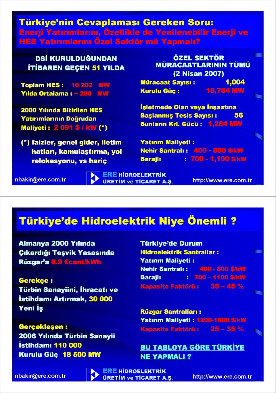 iletim hatları, kamulaştırma, yol relokasyonu, vs hariç ÖZEL SEKTÖR MÜRACAATLARININ TÜMÜ (2 Nisan 2007) Müracaat Sayısı : 1,004 Kurulu Güç : 18,784 MW Đşletmede Olan veya Đnşaatına Başlanmış Tesis