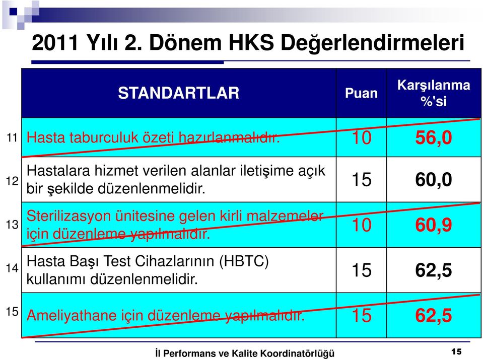 hazırlanmalıdır.