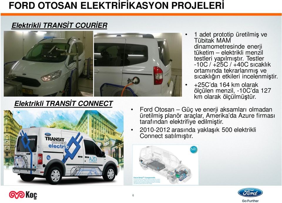 Testler -10C / +25C / +40C sıcaklık ortamında tekrarlanmış ve sıcaklığın etkileri incelenmiştir.