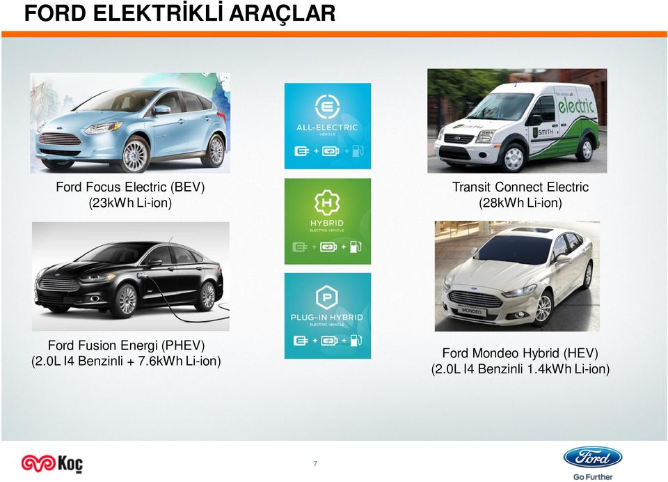 Fusion Energi (PHEV) (2.0L I4 Benzinli + 7.