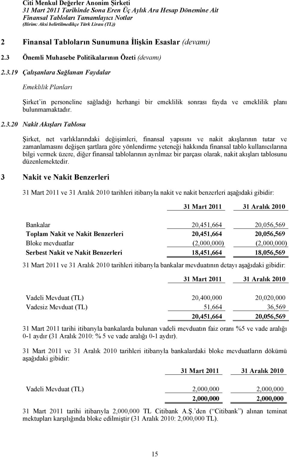 19 Çalışanlara Sağlanan Faydalar Emeklilik Planları Şirket in personeline sağladığı herhangi bir emeklilik sonrası fayda ve emeklilik planı bulunmamaktadır. 2.3.