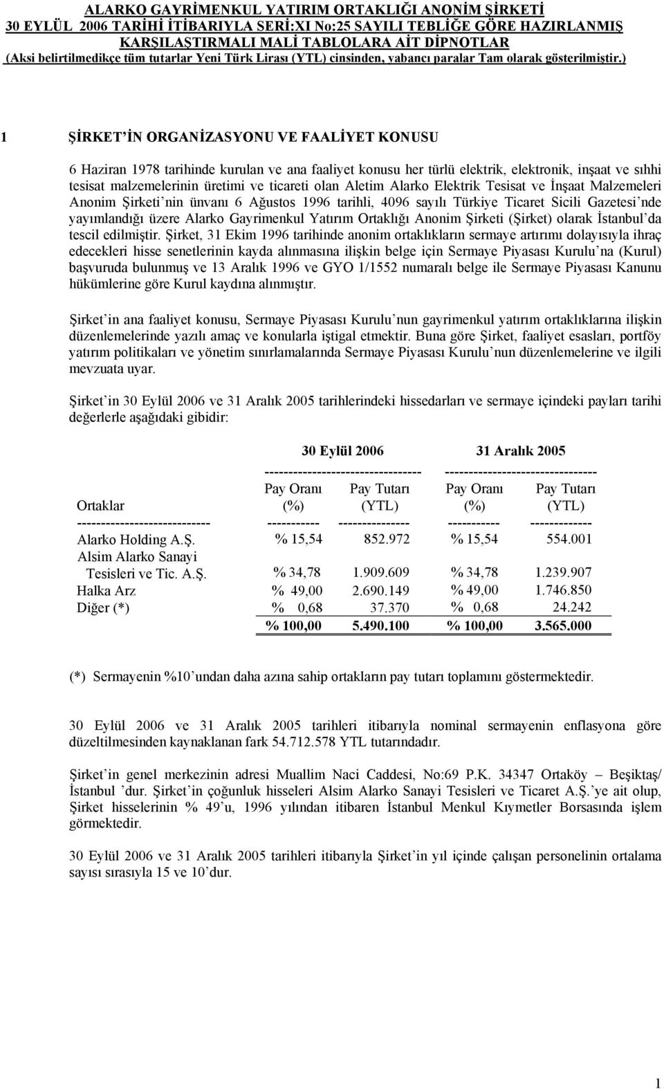 Ortaklığı Anonim Şirketi (Şirket) olarak İstanbul da tescil edilmiştir.