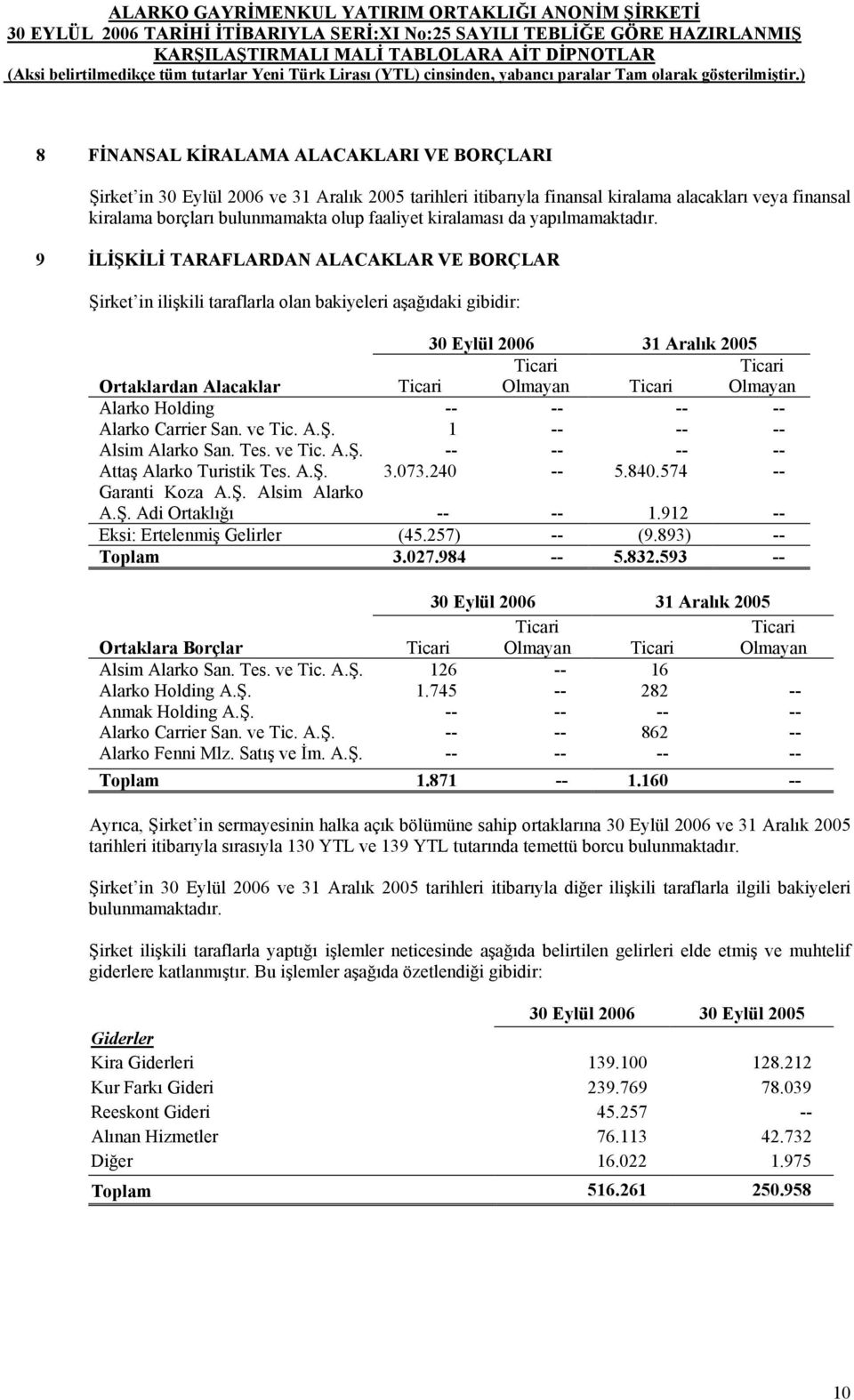 9 İLİŞKİLİ TARAFLARDAN ALACAKLAR VE BORÇLAR Şirket in ilişkili taraflarla olan bakiyeleri aşağıdaki gibidir: Ticari Ticari Ortaklardan Alacaklar Ticari Olmayan Ticari Olmayan Alarko Holding -- -- --