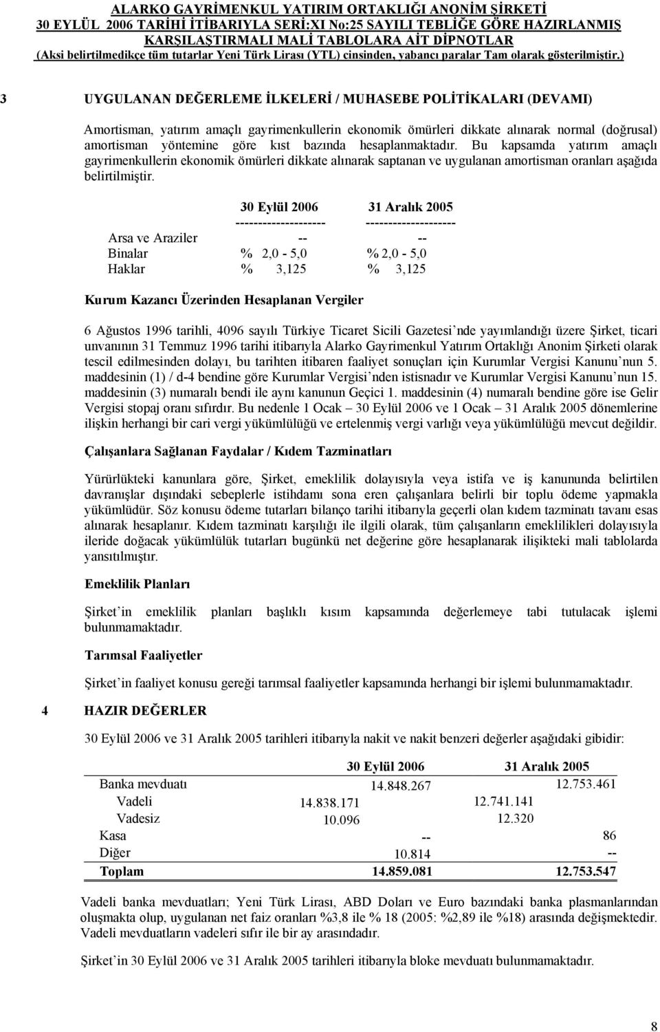 -------------------- -------------------- Arsa ve Araziler -- -- Binalar % 2,0-5,0 % 2,0-5,0 Haklar % 3,125 % 3,125 Kurum Kazancı Üzerinden Hesaplanan Vergiler 6 Ağustos 1996 tarihli, 4096 sayılı