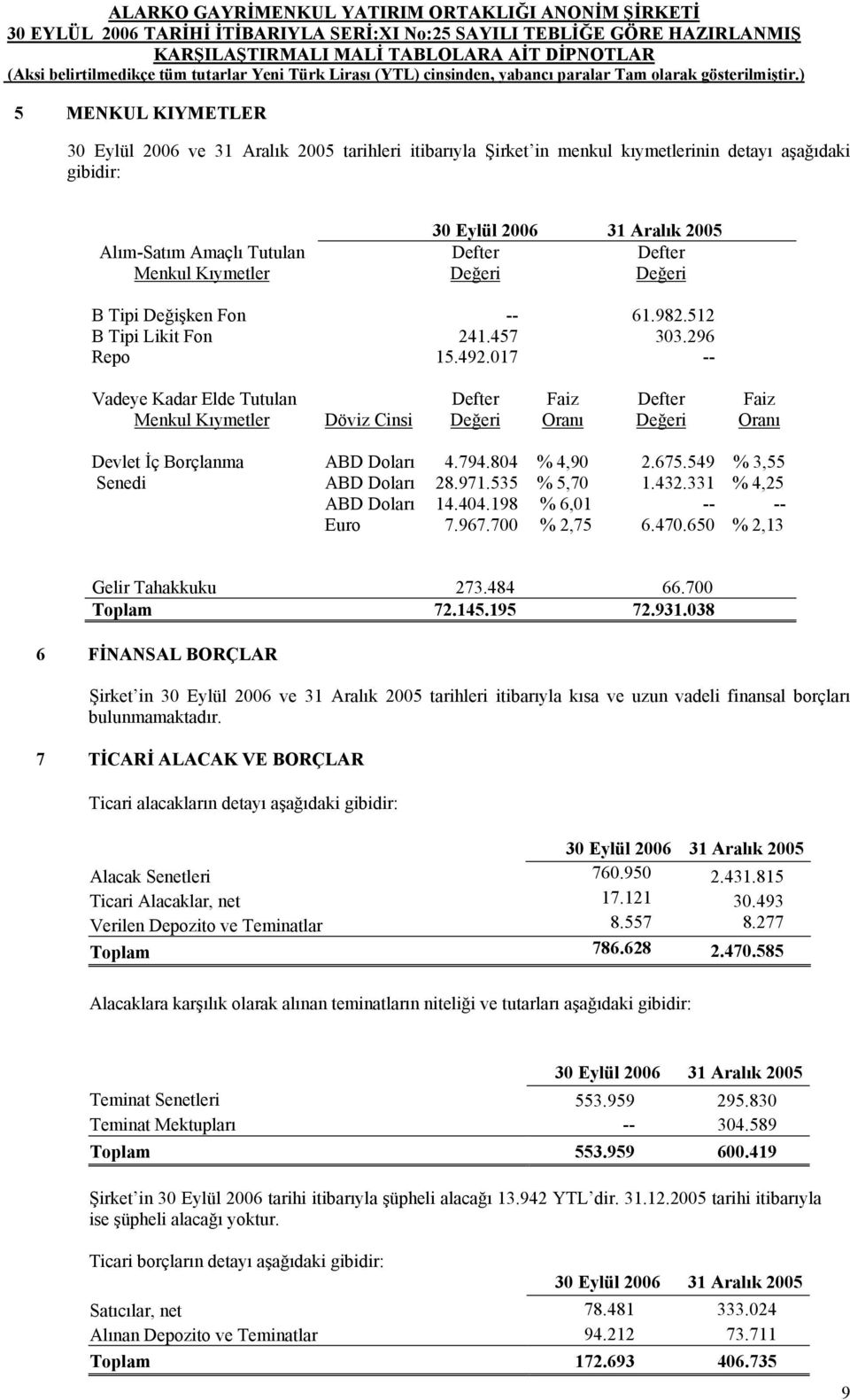 017 -- Vadeye Kadar Elde Tutulan Menkul Kıymetler Döviz Cinsi Defter Değeri Faiz Oranı Defter Değeri Faiz Oranı Devlet İç Borçlanma Senedi ABD Doları ABD Doları ABD Doları Euro 4.794.804 28.971.