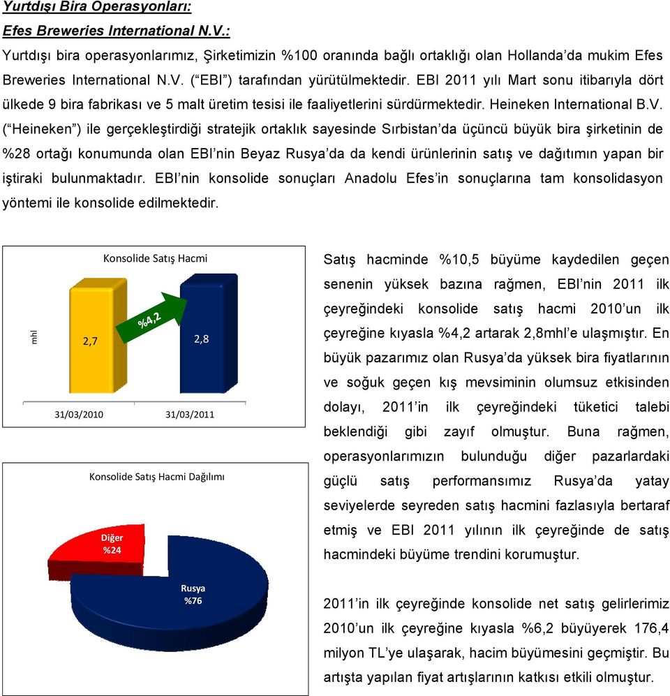 ( Heineken ) ile gerçekleştirdiği stratejik ortaklık sayesinde Sırbistan da üçüncü büyük bira şirketinin de %28 ortağı konumunda olan EBI nin Beyaz Rusya da da kendi ürünlerinin satış ve dağıtımın