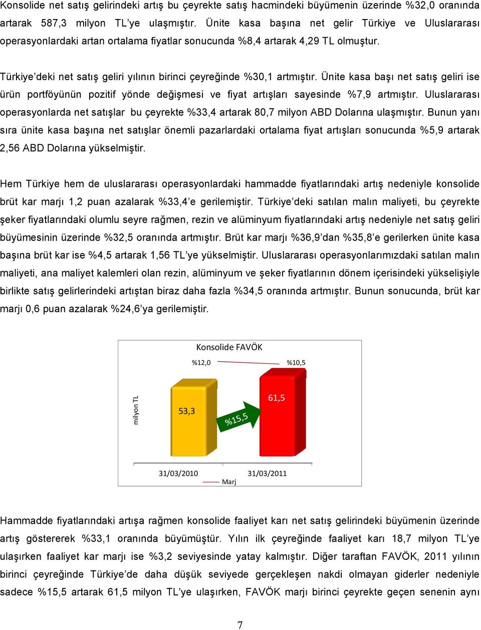 Türkiye deki net satış geliri yılının birinci çeyreğinde %30,1 artmıştır. Ünite kasa başı net satış geliri ise ürün portföyünün pozitif yönde değişmesi ve fiyat artışları sayesinde %7,9 artmıştır.