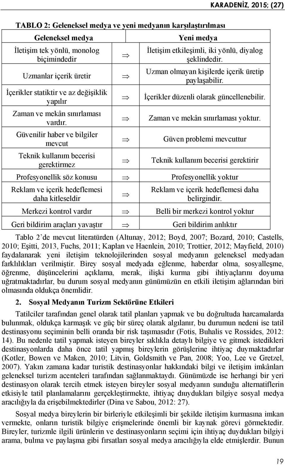 Uzman olmayan kişilerde içerik üretip paylaşabilir. İçerikler düzenli olarak güncellenebilir. Zaman ve mekân sınırlaması yoktur.