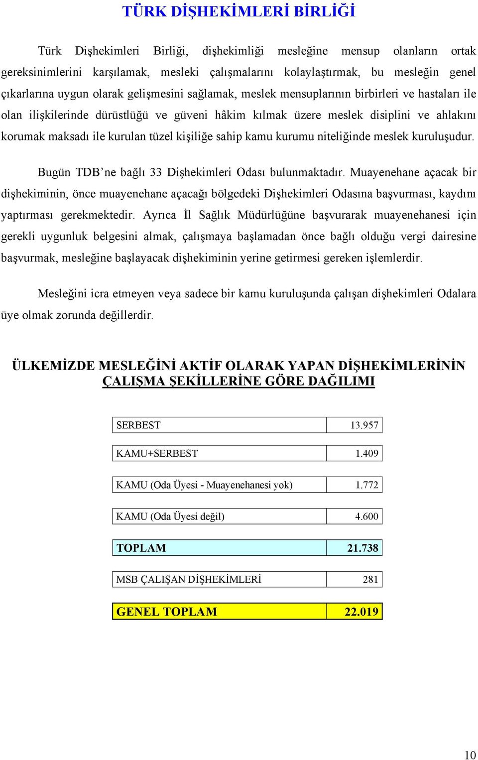 tüzel kişiliğe sahip kamu kurumu niteliğinde meslek kuruluşudur. Bugün TDB ne bağlı 33 Dişhekimleri Odası bulunmaktadır.