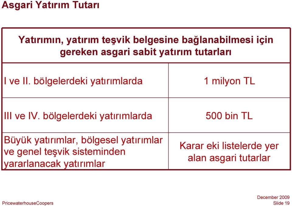 bölgelerdeki yatırımlarda Büyük yatırımlar, bölgesel yatırımlar ve genel teşvik