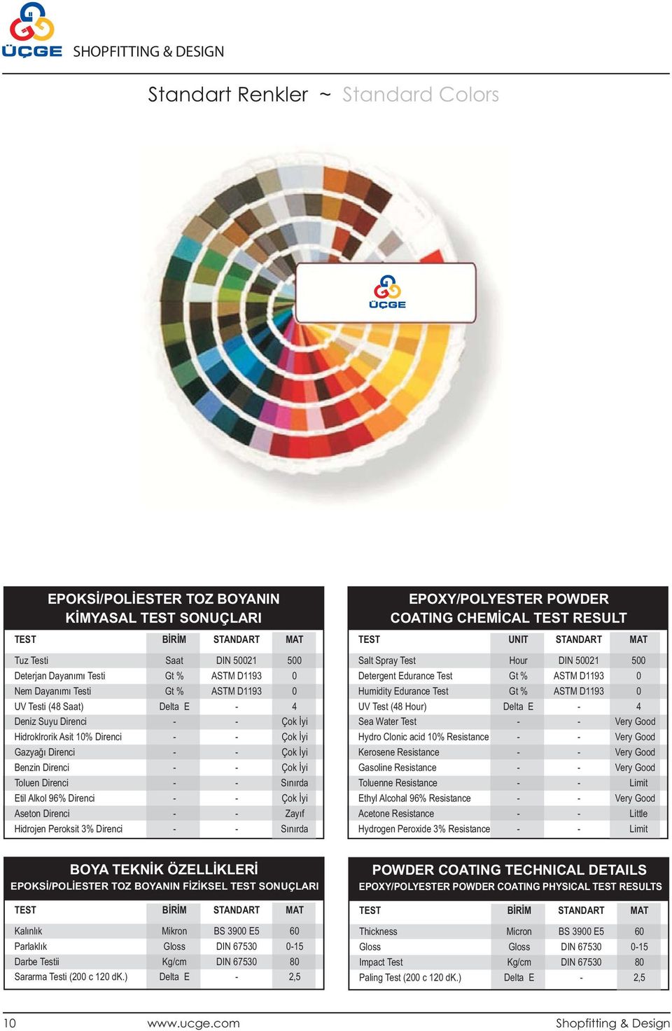 Ýyi Toluen Direnci - - Sýnýrda Etil Alkol 96% Direnci - - Çok Ýyi Aseton Direnci - - Zayýf Hidrojen Peroksit 3% Direnci - - Sýnýrda EPOXY/POLYESTER POWDER COATING CHEMÝCAL TEST RESULT TEST UNIT