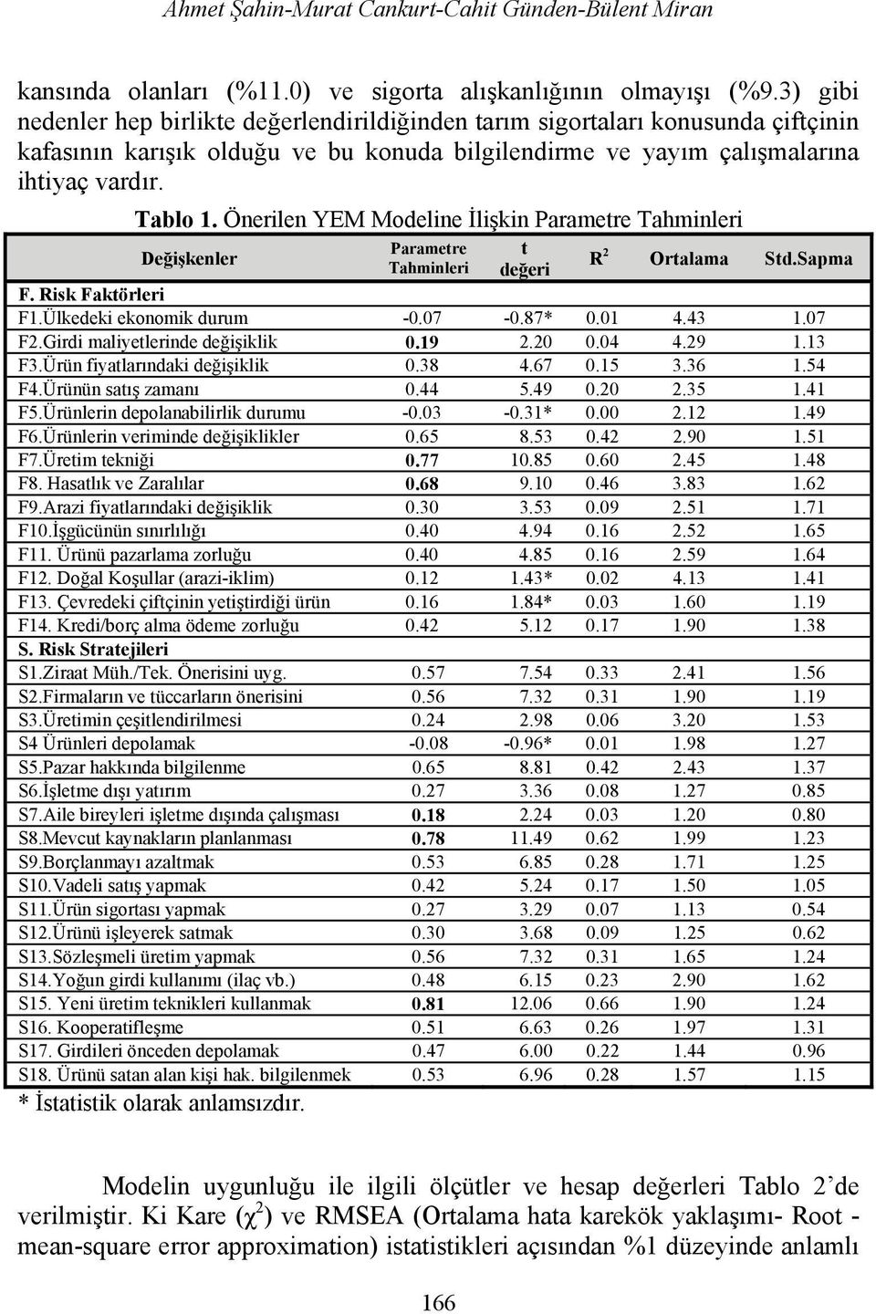 Önerilen YEM Modeline İlişkin Parametre Tahminleri Değişkenler Parametre Tahminleri t değeri R 2 Ortalama Std.Sapma F. Risk Faktörleri F1.Ülkedeki ekonomik durum -0.07-0.87* 0.01 4.43 1.07 F2.