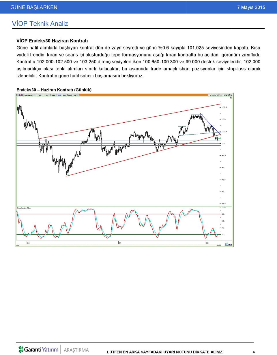 250 direnç seviyeleri iken 100.650-100.300 ve 99.000 destek seviyeleridir. 102.