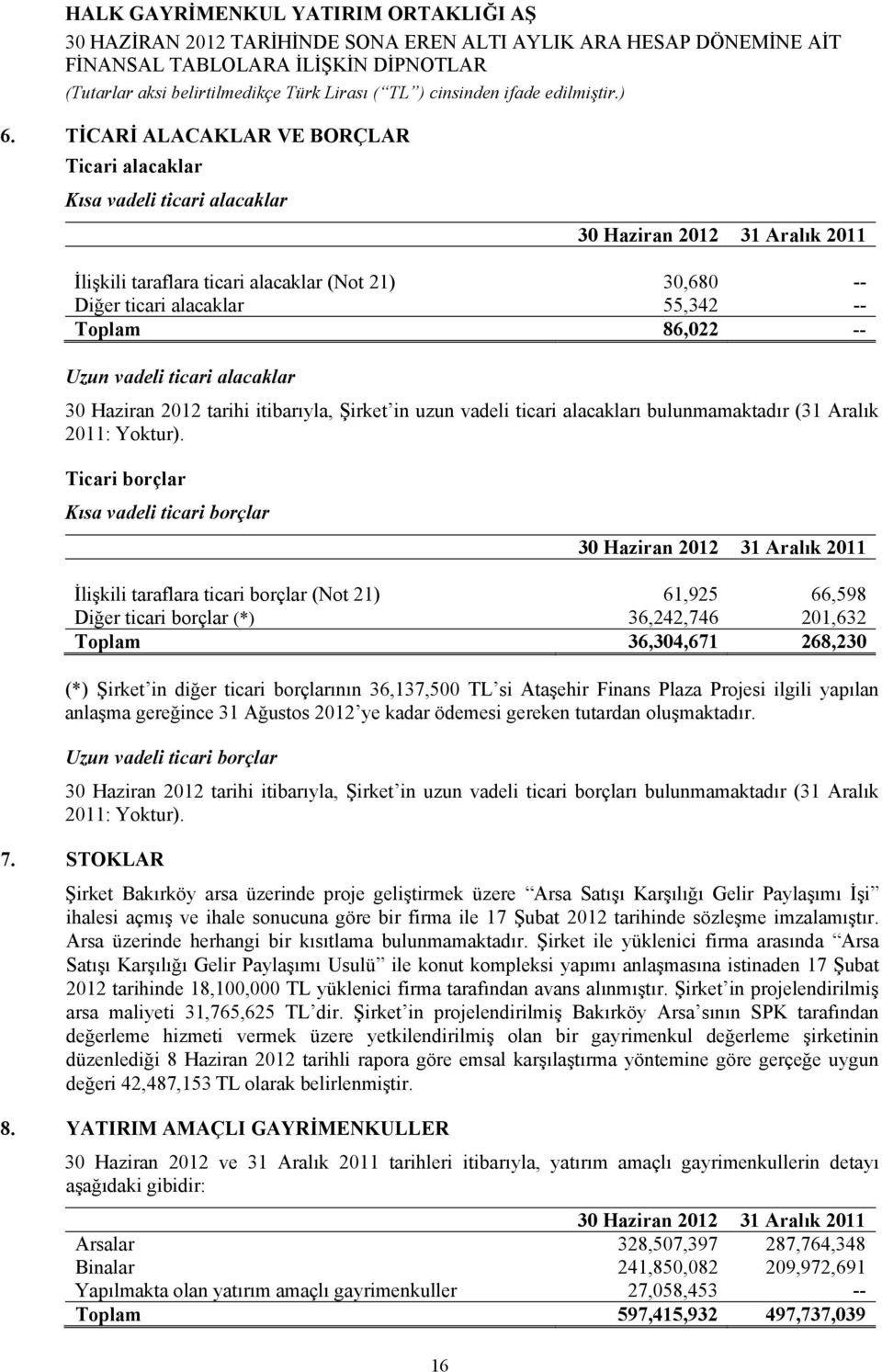 Ticari borçlar Kısa vadeli ticari borçlar 2012 31 Aralık 2011 İlişkili taraflara ticari borçlar (Not 21) 61,925 66,598 Diğer ticari borçlar (*) 36,242,746 201,632 Toplam 36,304,671 268,230 (*) Şirket