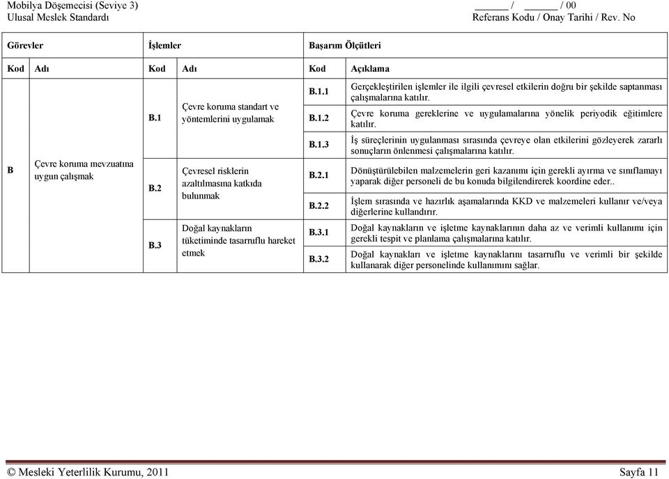 Çevresel risklerin azaltılmasına katkıda bulunmak B.1.3 B.2.1 B.2.2 İş süreçlerinin uygulanması sırasında çevreye olan etkilerini gözleyerek zararlı sonuçların önlenmesi çalışmalarına katılır.