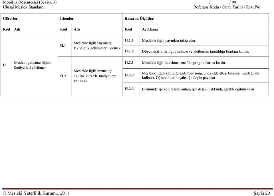 faaliyetlere katılmak H.2.1 H.2.2 Meslekle ilgili kurslara, sertifika programlarına katılır.