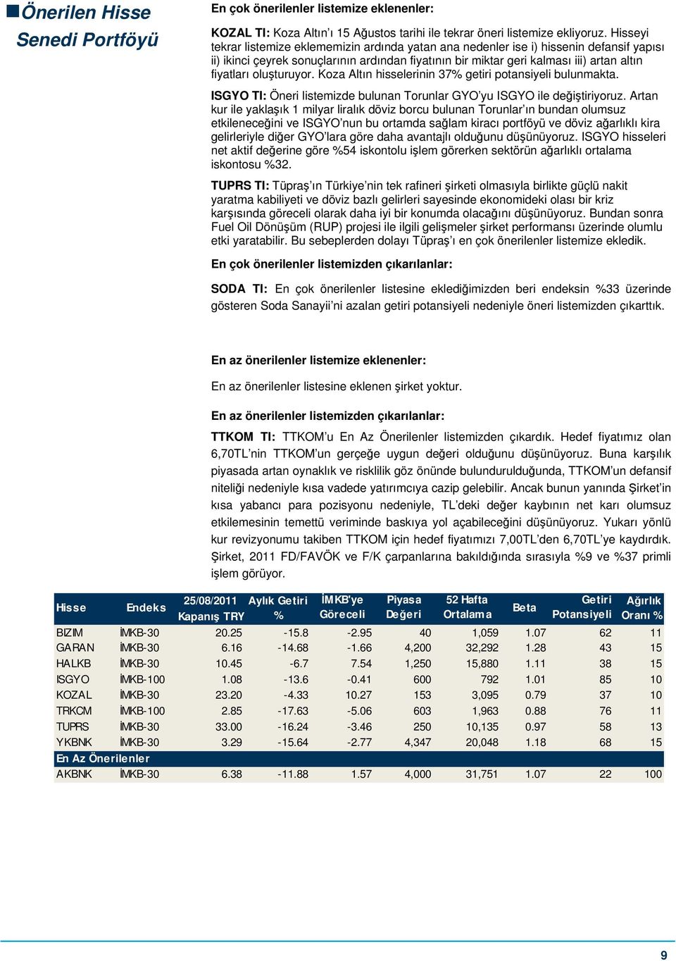 oluşturuyor. Koza Altın hisselerinin 37% getiri potansiyeli bulunmakta. ISGYO TI: Öneri listemizde bulunan Torunlar GYO yu ISGYO ile değiştiriyoruz.