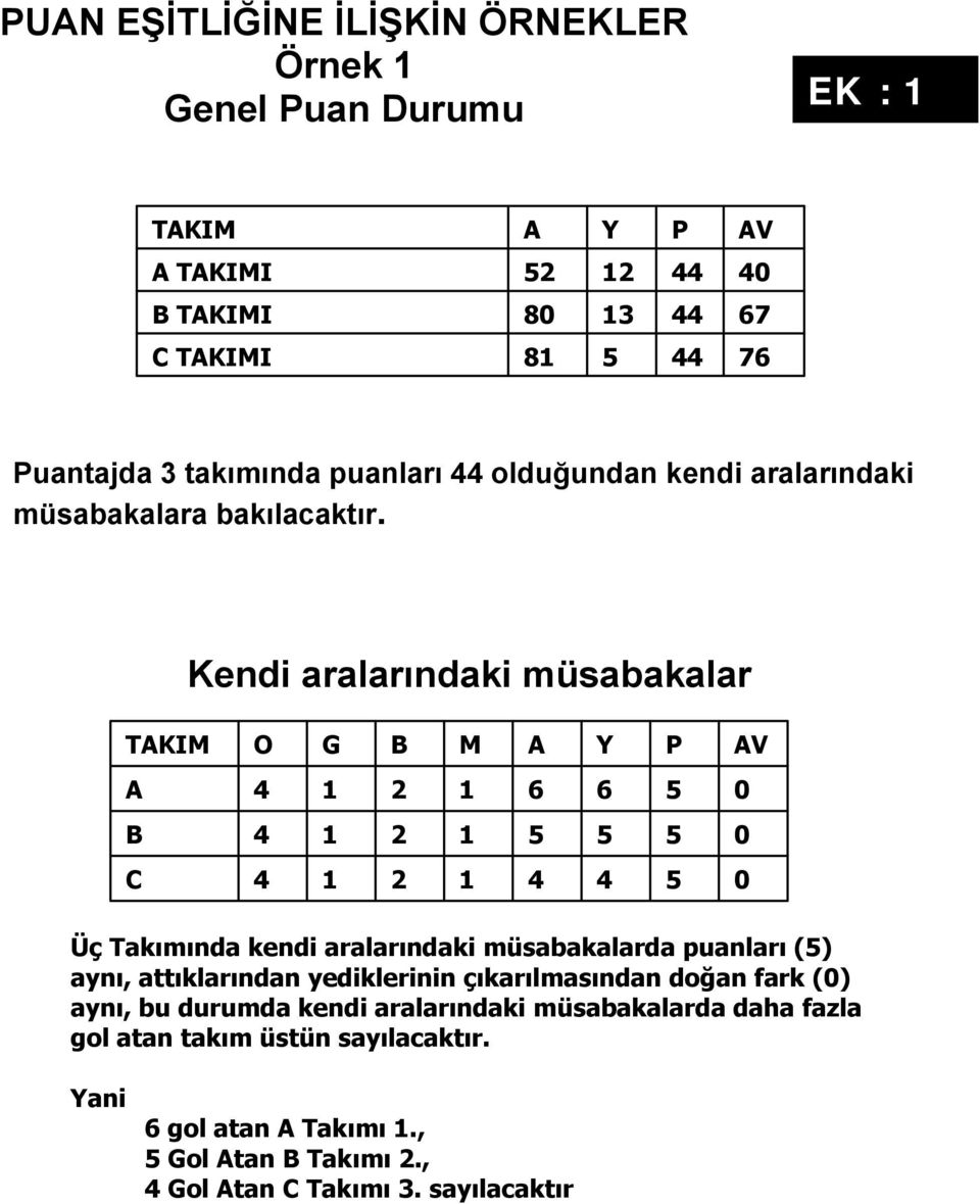 Kendi aralarındaki müsabakalar TKI V C Üç Takımında kendi aralarındaki müsabakalarda puanları () aynı, attıklarından