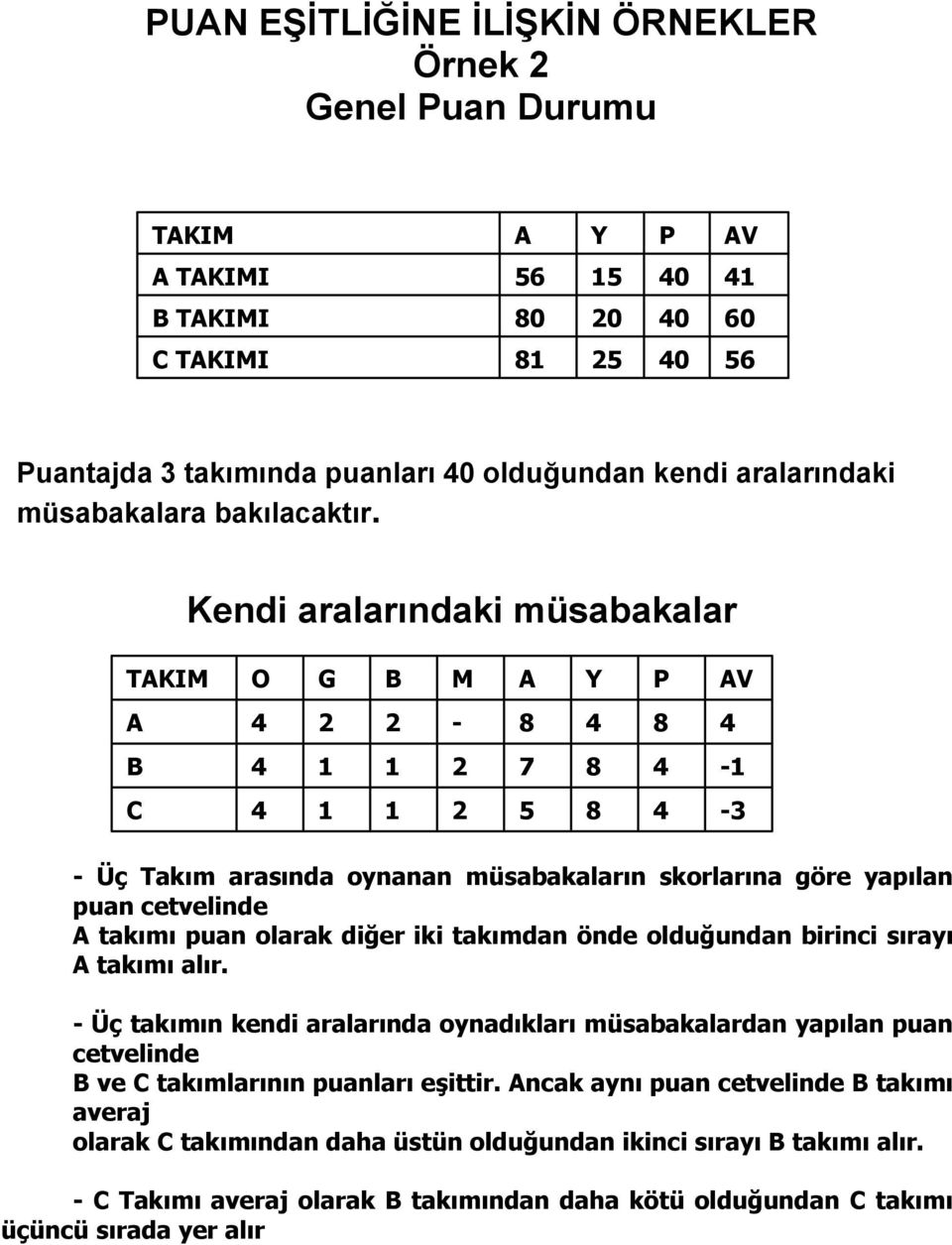 olduğundan birinci sırayı takımı alır. Üç takımın kendi aralarında oynadıkları müsabakalardan yapılan puan cetvelinde ve C takımlarının puanları eşittir.