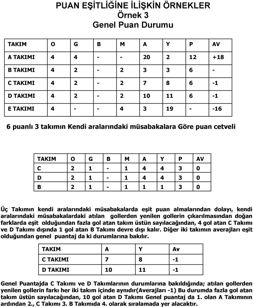 sayılacağından, gol atan C Takımı ve D Takımı dışında gol atan Takımı devre dışı kalır. Diğer iki takımın averajları eşit olduğundan genel puantaj da ki durumlarına bakılır.