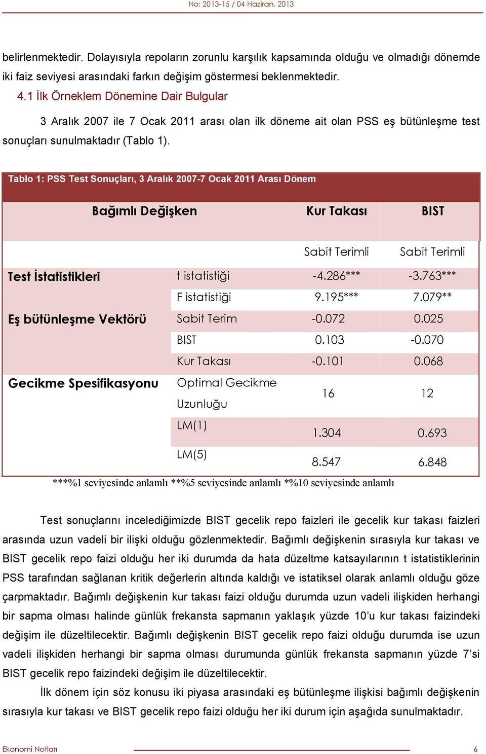 Tablo 1: PSS Test Sonuçları, 3 Aralık 2007-7 Ocak 2011 Arası Dönem Bağımlı Değişken Kur Takası BIST Sabit Terimli Sabit Terimli Test İstatistikleri t istatistiği -4.286*** -3.763*** F istatistiği 9.