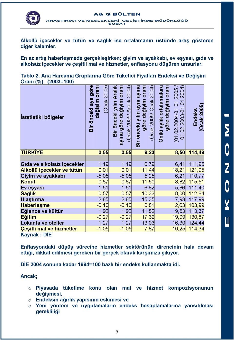 Ana Harcama Gruplarına Göre Tüketici Fiyatları Endeksi ve Değişim Oranı (2003=100) İstatistiki bölgeler Bir önceki aya göre değişim oranı (Ocak 2005) Bir önceki yılın Aralık ayına göre değişim oranı