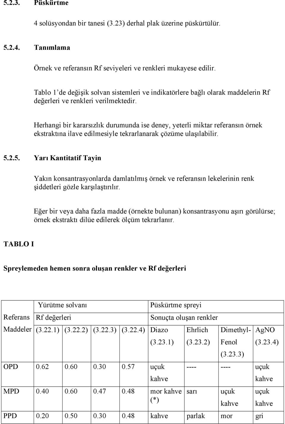 Herhangi bir kararsızlık durumunda ise deney, yeterli miktar referansın örnek ekstraktına ilave edilmesiyle tekrarlanarak çözüme ulaşılabilir. 5.