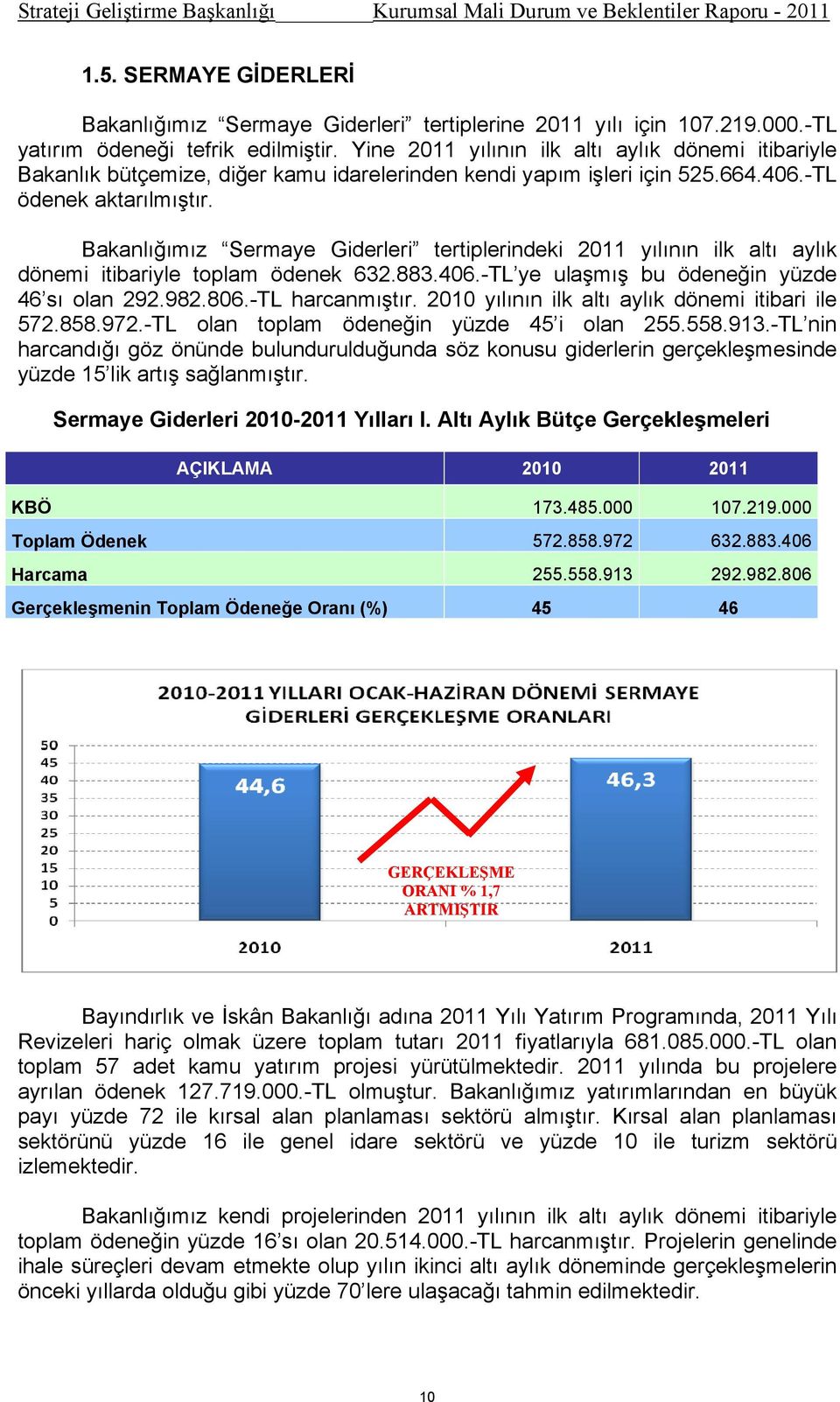 Bakanlığımız Sermaye Giderleri tertiplerindeki 2011 yılının ilk altı aylık dönemi itibariyle toplam ödenek 632.883.406.-TL ye ulaşmış bu ödeneğinn yüzde 46 sı olan 292.982.806.-TL harcanmıştır.