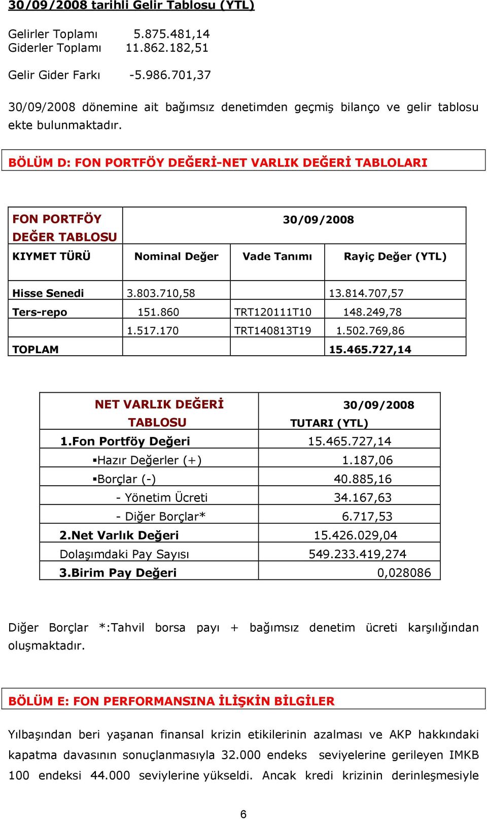 BÖLÜM D: FON PORTFÖY DEĞERİ-NET VARLIK DEĞERİ TABLOLARI FON PORTFÖY 30/09/2008 DEĞER TABLOSU KIYMET TÜRÜ Nominal Değer Vade Tanımı Rayiç Değer (YTL) Hisse Senedi 3.803.710,58 13.814.