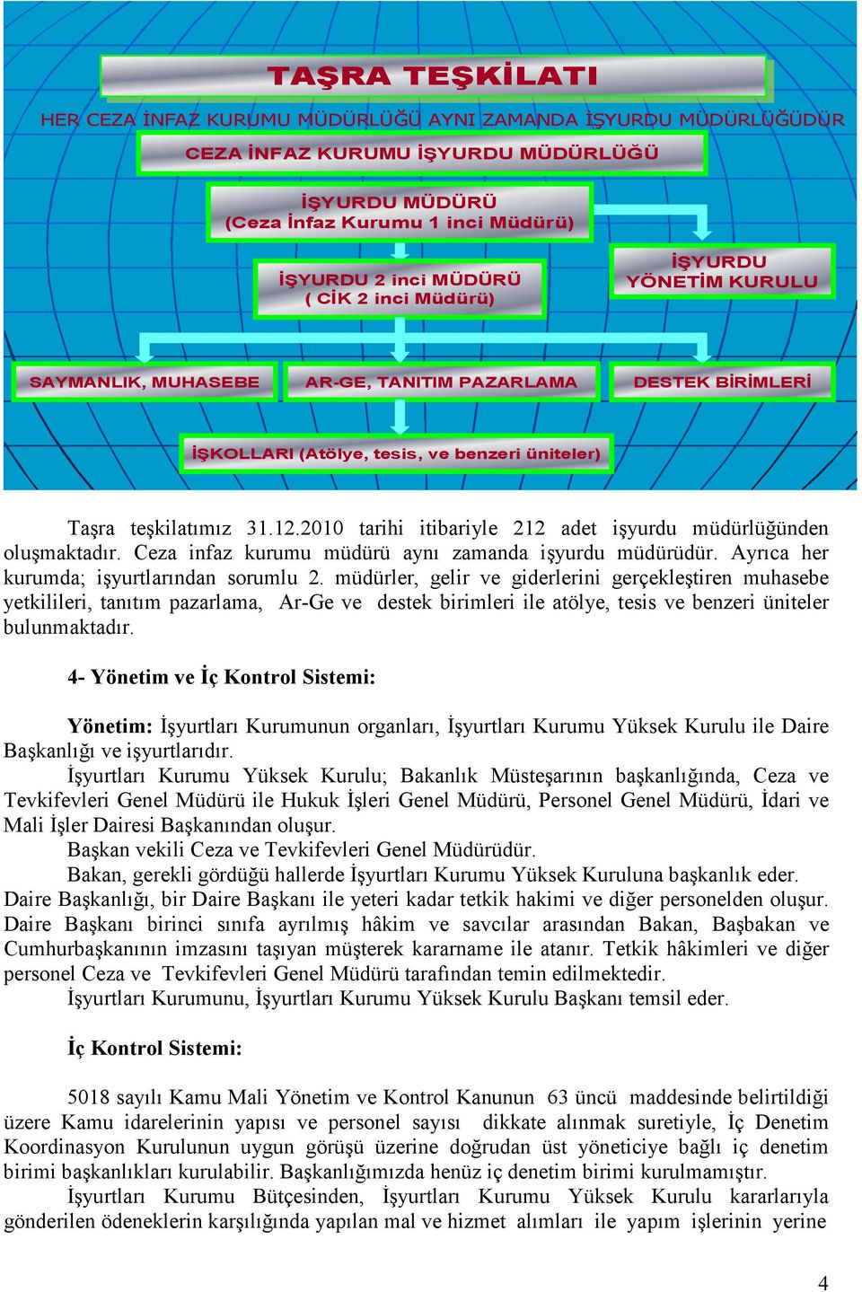 2010 tarihi itibariyle 212 adet işyurdu müdürlüğünden oluşmaktadır. Ceza infaz kurumu müdürü aynı zamanda işyurdu müdürüdür. Ayrıca her kurumda; işyurtlarından sorumlu 2.