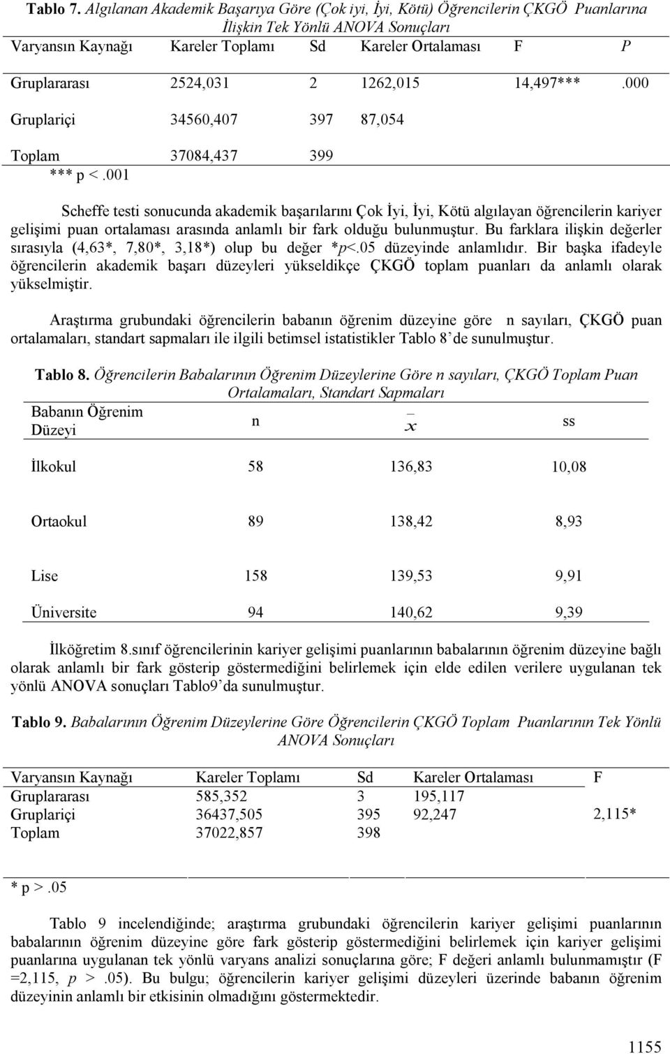 2 1262,015 14,497***.000 Gruplariçi 34560,407 397 87,054 Toplam 37084,437 399 *** p <.