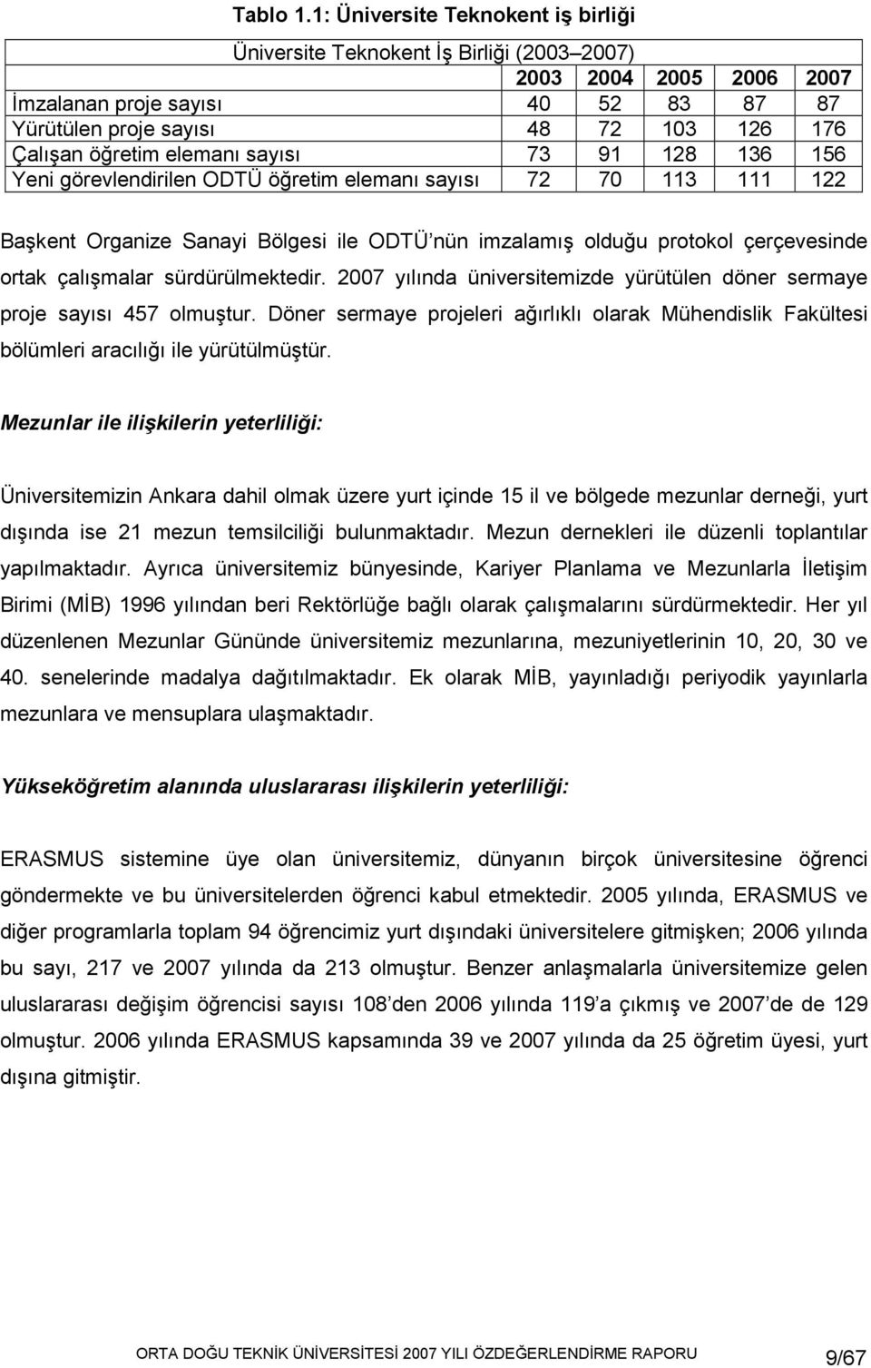 elemanı sayısı 73 91 128 136 156 Yeni görevlendirilen ODTÜ öğretim elemanı sayısı 72 70 113 111 122 Başkent Organize Sanayi Bölgesi ile ODTÜ nün imzalamış olduğu protokol çerçevesinde ortak